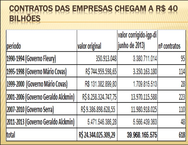 contratos trensalão da dinastia