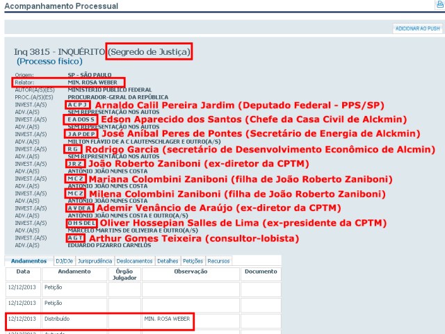 Trensalão vai ao STF - nome dos indiciados